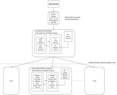 A Unified Theoretical Framework for Cognitive Sequencing